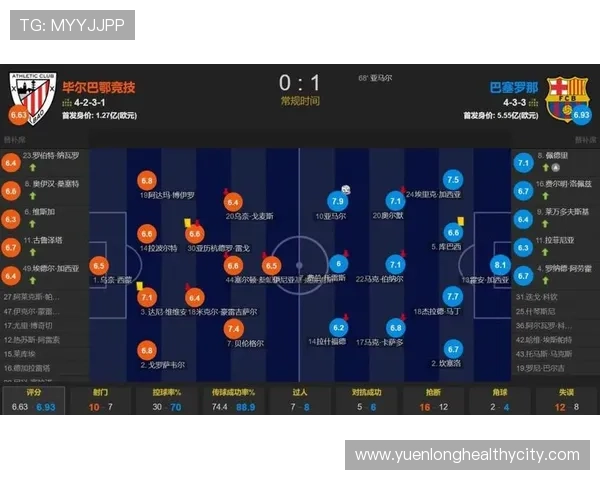 巴萨关键比赛表现波动,对争冠形势稳定性的影响已逐步反映 巴萨关键比赛表现波动,对争冠形势稳定性的影响已逐步反映